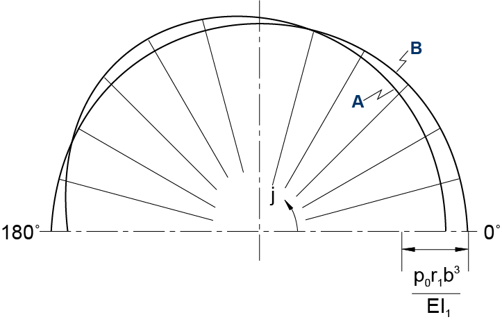Deformación del pasador tubular ranurado 
