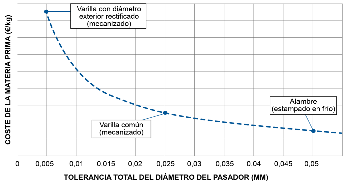Graph 1